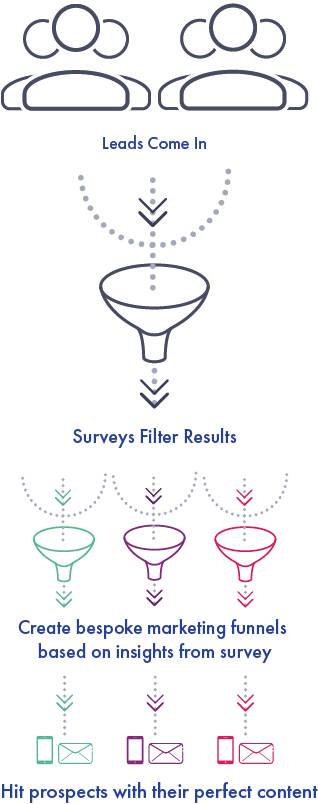 Filter Infograph Filter Infograph
