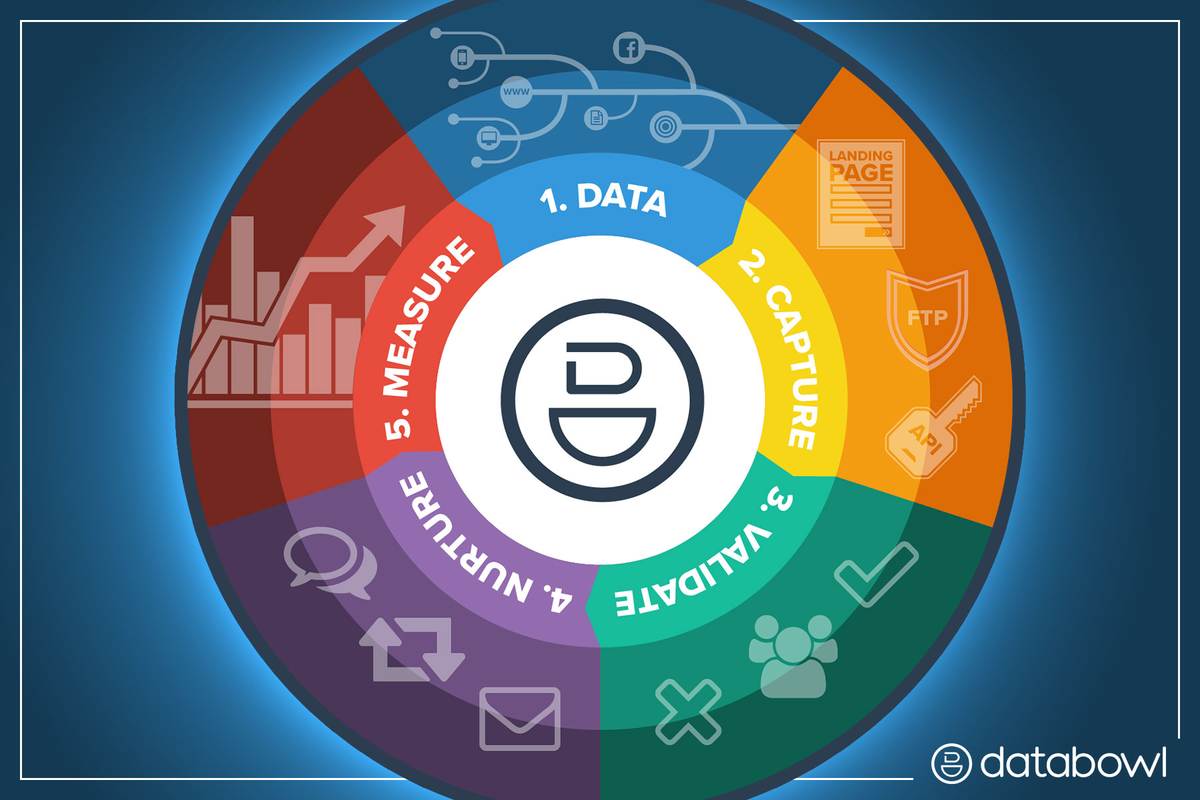 Infographic Five Pillars 2 Infographic Five Pillars 2