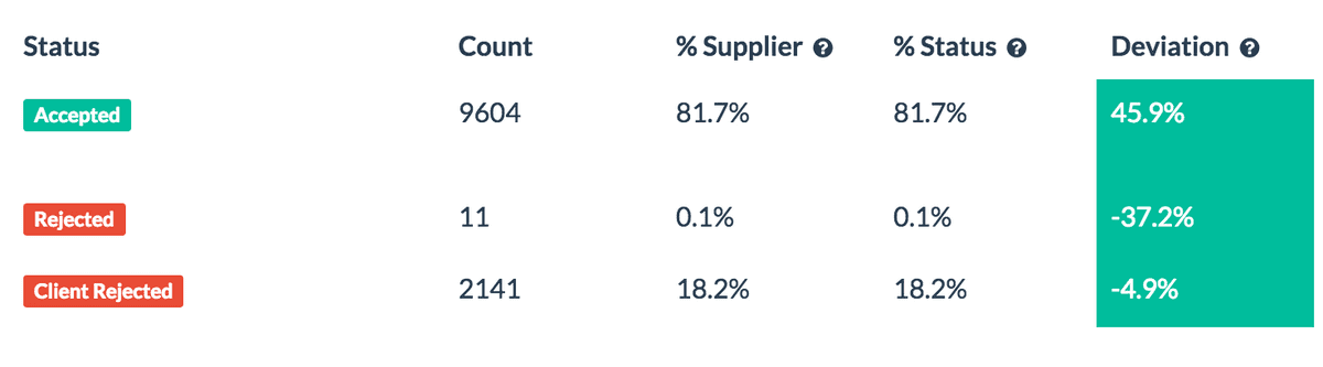 Good Statistics