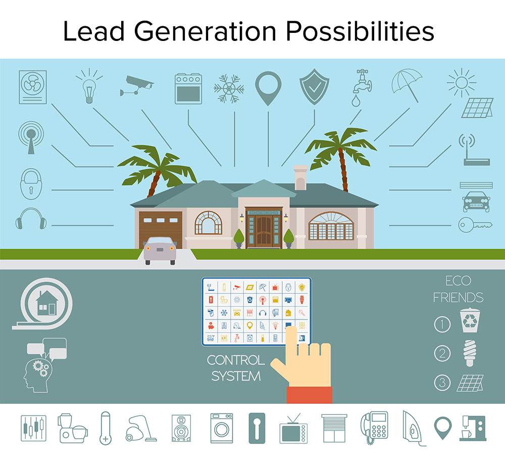 smartleadgen